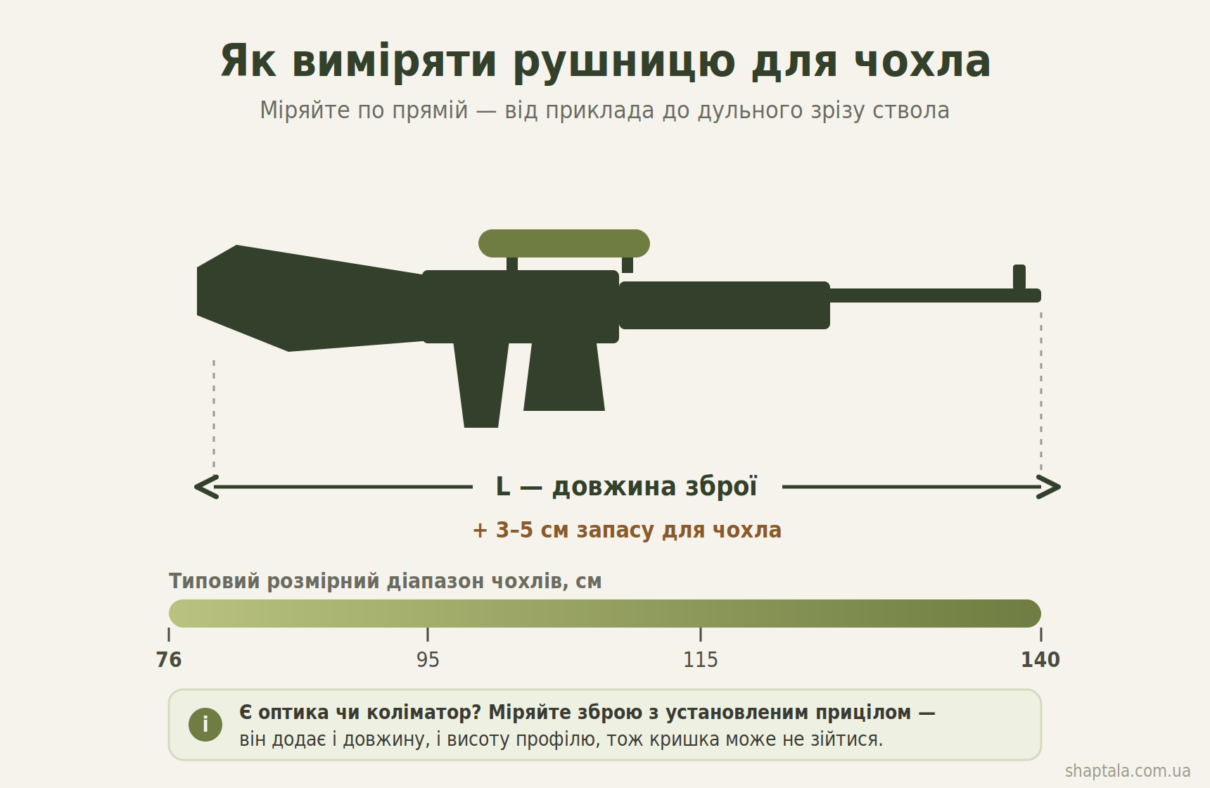 Як виміряти рушницю для чохла: довжина від приклада до дульного зрізу плюс 3–5 см, діапазон 76–140 см
